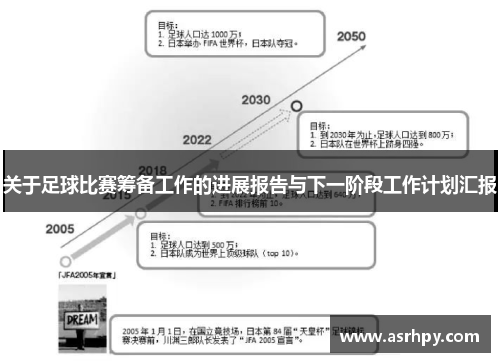 关于足球比赛筹备工作的进展报告与下一阶段工作计划汇报