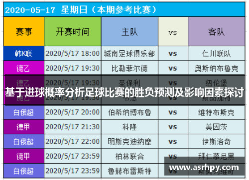 基于进球概率分析足球比赛的胜负预测及影响因素探讨